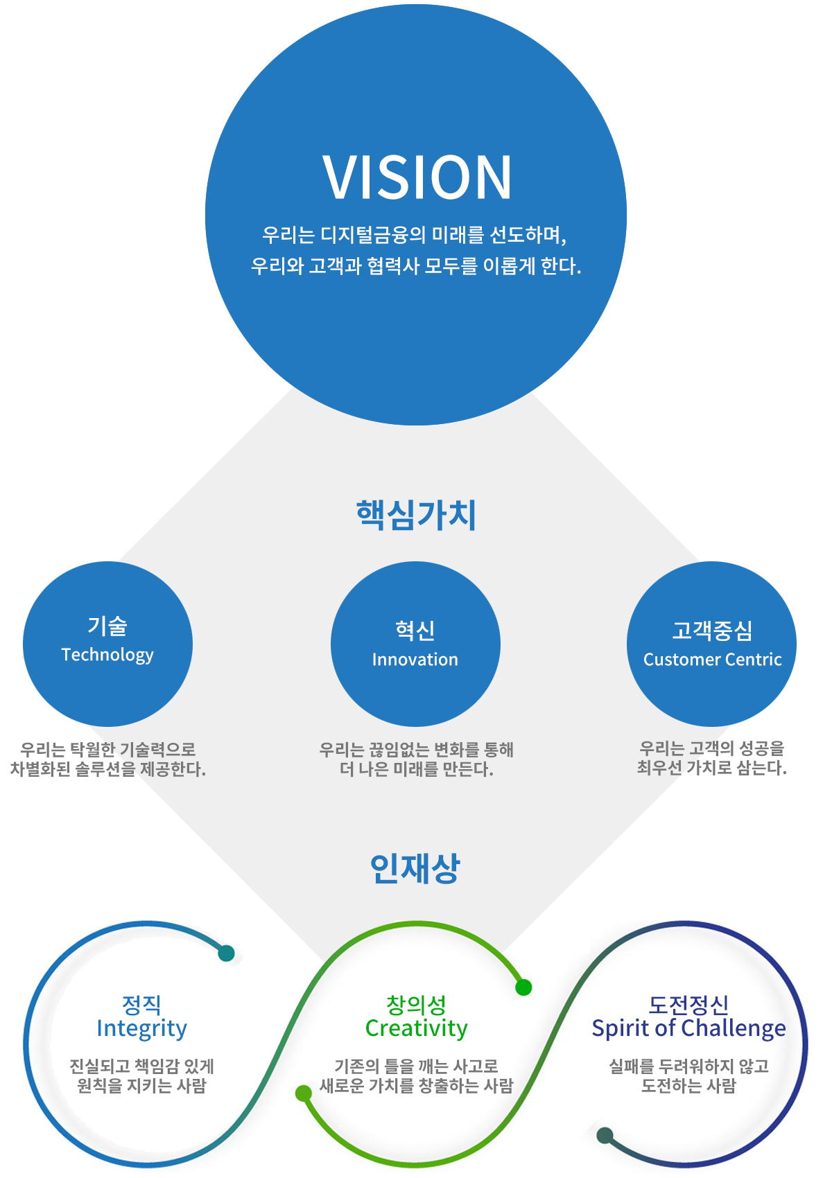 비전 이미지